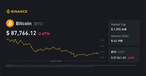 Current Bitcoin Value 的图像结果