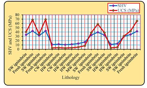 Engineering Geological Characterization of Soils and Rocks for Urban ...
