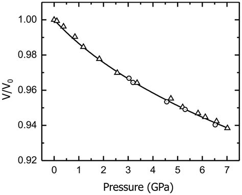 High Pressure Properties of a Ba-Cu-Zn-P Clathrate-I