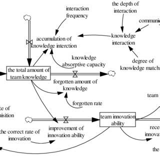 Knowledge Flow 的图像结果