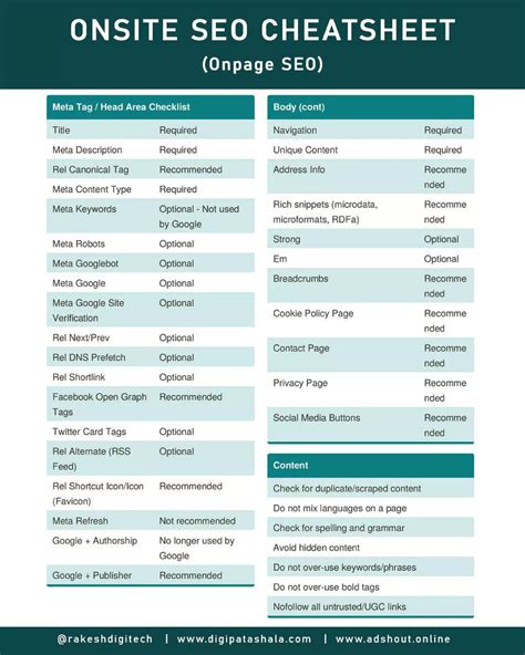 Onsite SEO cheat sheet (onpage seo) | PDF