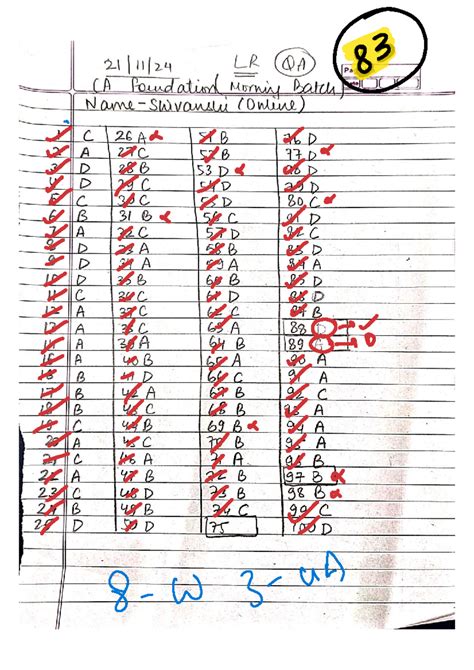 LR QA 83 CA Foundation Morning Batch - QA Test Summary - Studocu