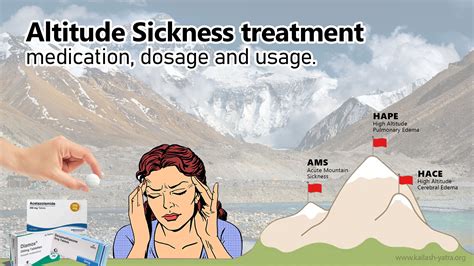 Altitude Sickness