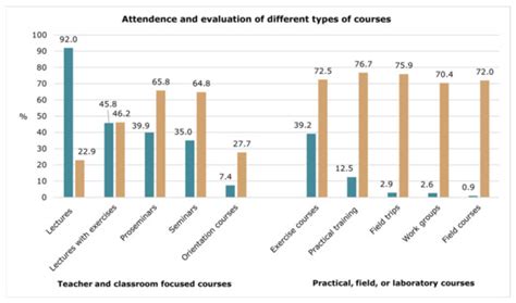 University Students’ Perception, Evaluation, and Spaces of Distance ...