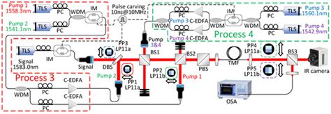 Nonlinear-Optical Processing of OAM Light States in a Few-Mode Fiber