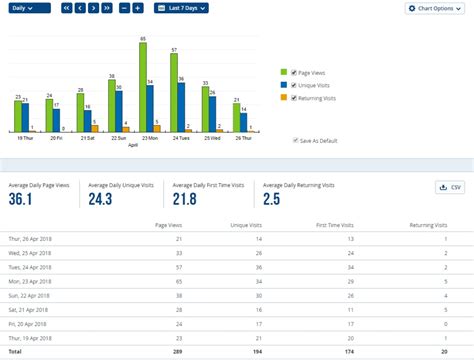 Image result for Statcounter Tutorial