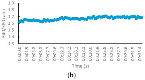 Synthesis and Biological Evaluations of NO-Donating Oxa- and Aza ...