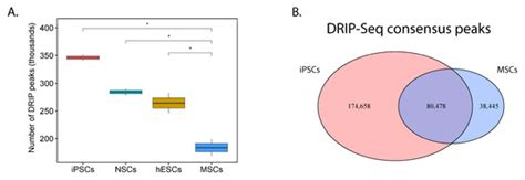 Reconstruction of Ewing Sarcoma Developmental Context from Mass-Scale ...