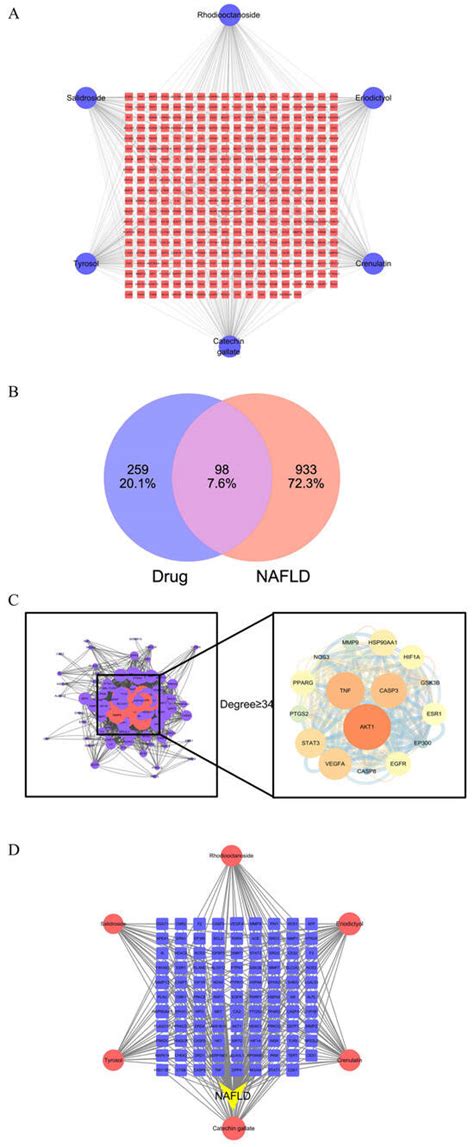 Ultra-High-Performance Liquid Chromatography–Tandem Mass Spectrometry ...
