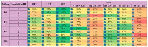 Data-Driven GWO-BRNN-Based SOH Estimation of Lithium-Ion Batteries in ...