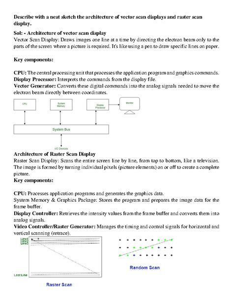 Computer Graphics - BJHM: Vector vs Raster Scan Displays & 2D ...
