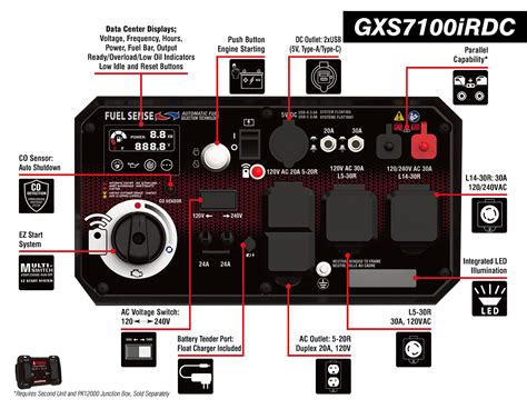 Generator Remote Control 的图像结果