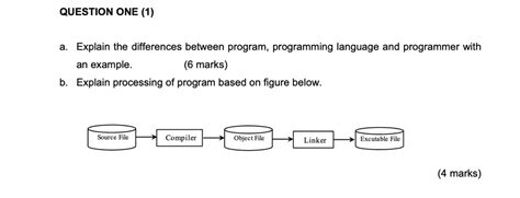 Image result for Difference Between Computer Program and Programming Language