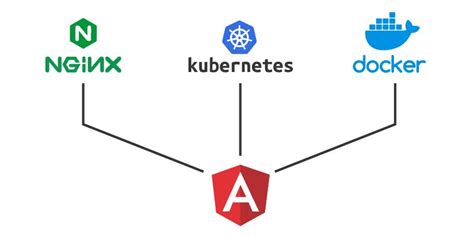 Image result for Creating Apps through Angular