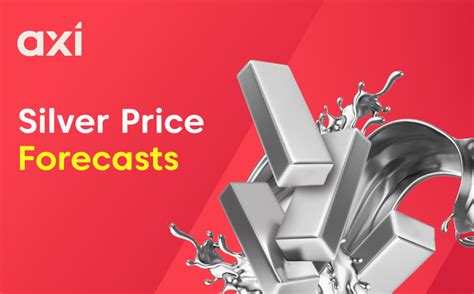 2024年、2025年、2030年、2040年、2050年の銀価格予測 / Axi