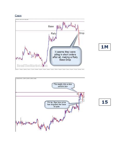 Image result for Caps Explained