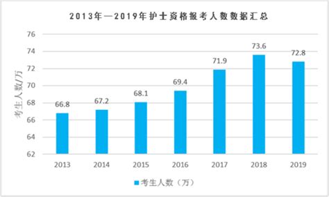 2019年中国护士数量及医院分布现状分析，共享护士将是未来发展趋势「图」_趋势频道-华经情报网