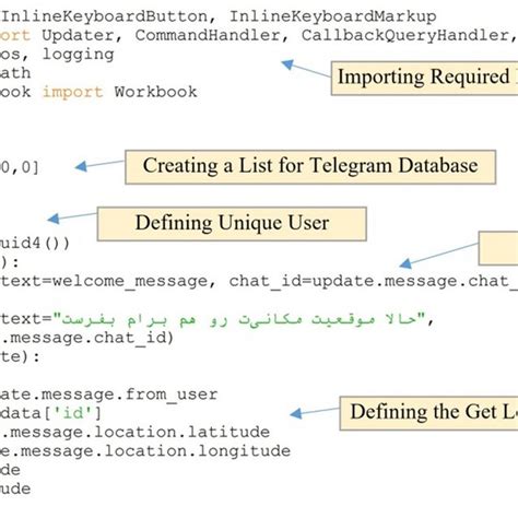Image result for Telegram Python Example