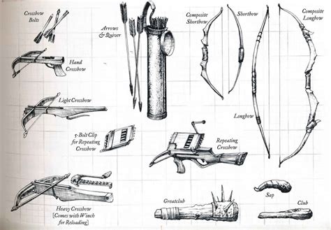 DnD Weapons - A Complete Guide - Master The Dungeon