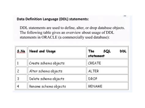 Image result for Query Language in DBMS