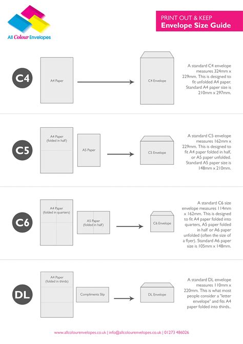 Image result for Query Foreign Key SQL