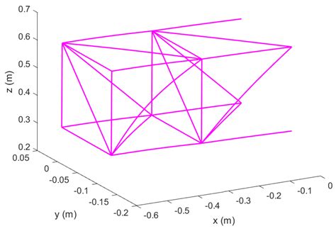 Free Vibration Analysis of a Reconfigurable Modular Morphing Wing