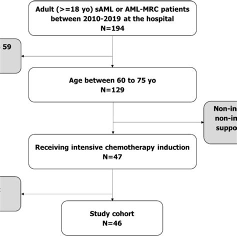 Image result for DRG Example
