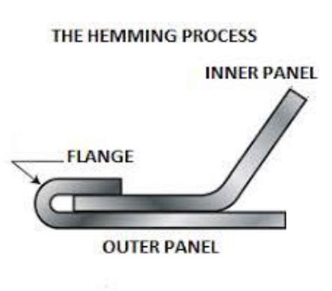 D'source Hemming and Seaming | Sheet Metal Joinery | D'Source Digital ...