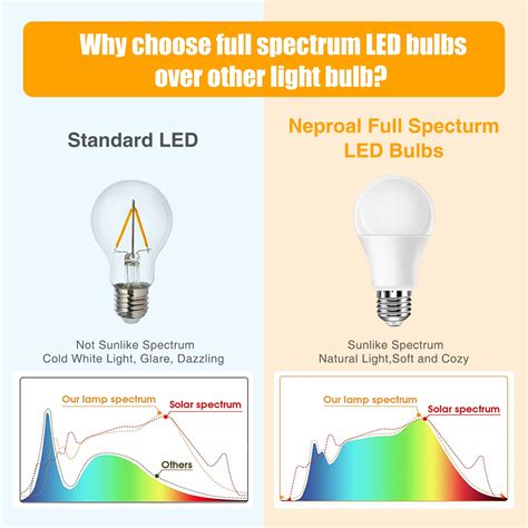 Full Spectrum Incandescent Light Bulbs Full Spectrum Light Bulb | SAD