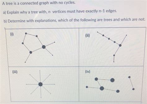 Image result for Tree Graph