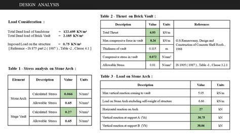 ROOF DESIGN WITH SUPPORTS USING STONE & BRICK | CEPT - Portfolio