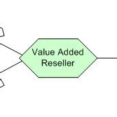Image result for Simple Storage Network SSN Benefits
