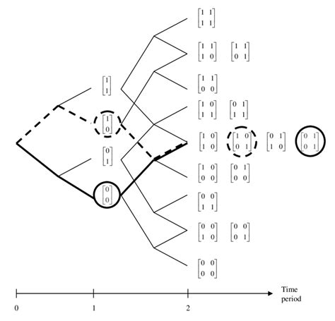 Image result for Scenario Example Binary Tree