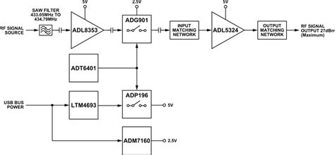 EVAL-CN0551-EBZ Evaluation Board - ADI | Mouser