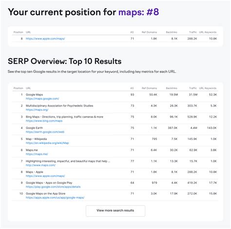 Free Keyword Rank Checker: Check Position & Google Ranking