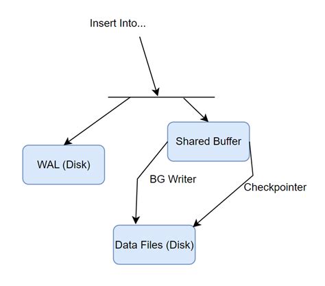 Image result for Checkpoint Command in SQL Syntax