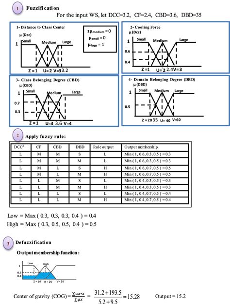 Image result for Fuzzy Example