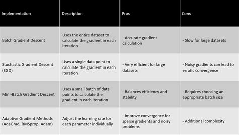 Image result for ImBatch Tutorial Random Function