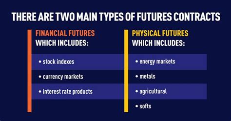 Image result for Futures Trading Explained