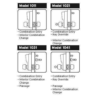 Image result for Simplex 8100 Cipher Lock Code