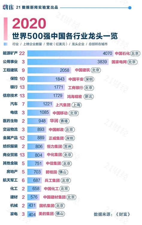 中国企业500强榜单发布 中国邮政位列第22位 - 中国邮政集团有限公司