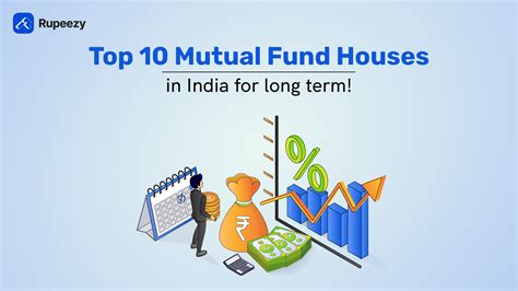 Top 10 Mutual Fund Houses in India for Long Term 2024 | Rupeezy