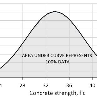 Image result for How to Plot Probability Density Function
