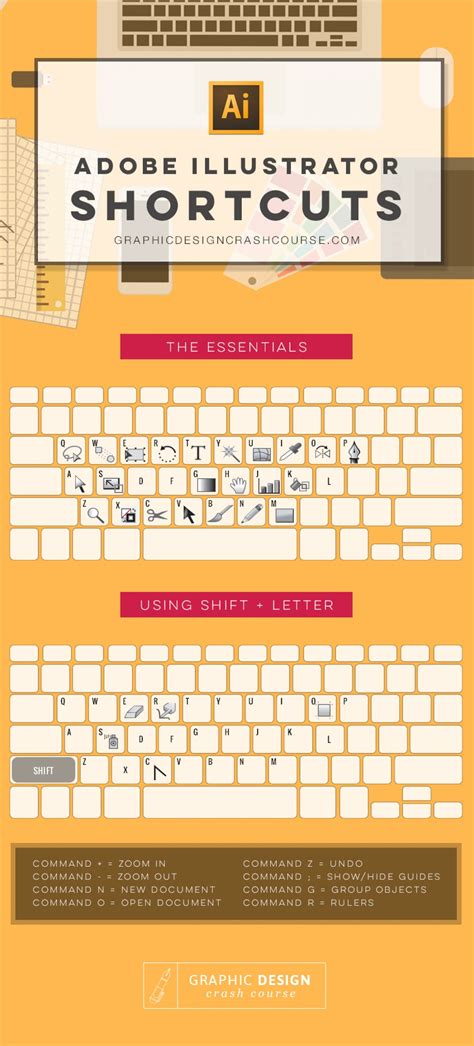 illustrator zoom shortcut