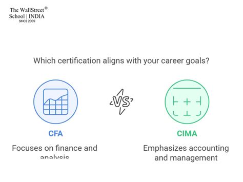 CFA Vs CPA: Which is Better? Difference Between CFA and CPA