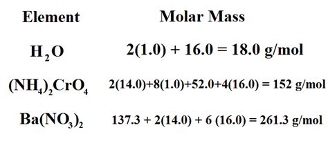 Image result for Molar Mass Examples