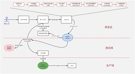Image result for Animation and Computer Programing