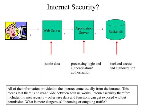Advanced Internet Security 的图像结果