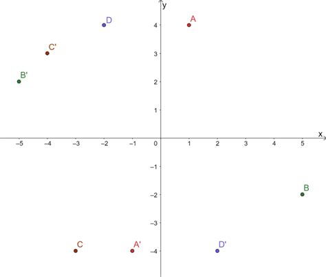 Image result for Rotation Geometry Visual