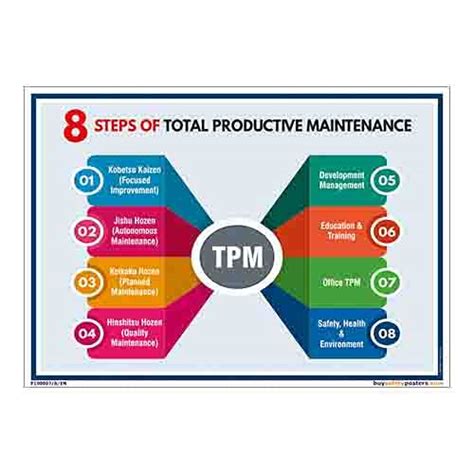 buysafetyposters.com - 8 Steps of TPM Poster In English Eco VInyl ...